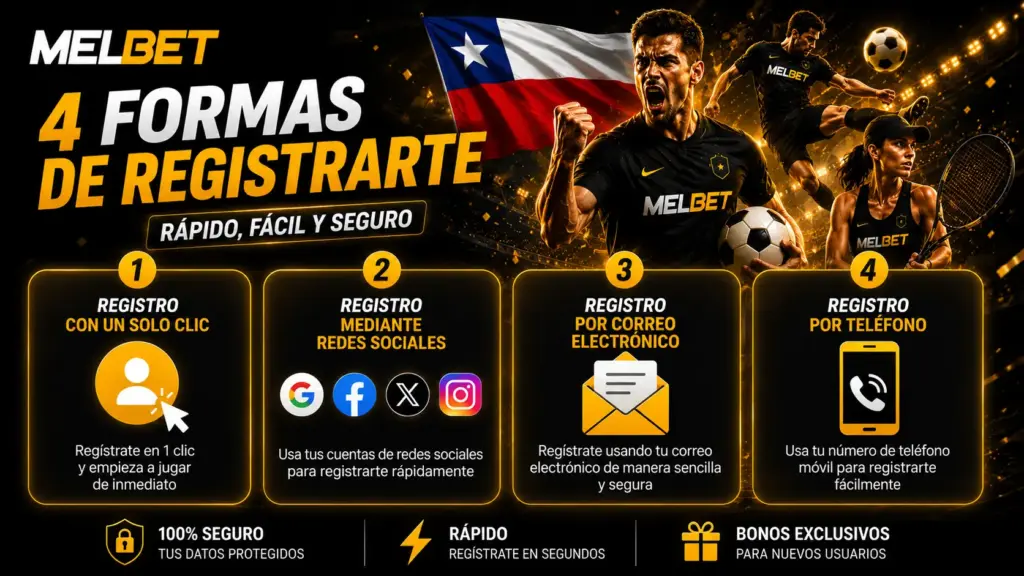 melbet login